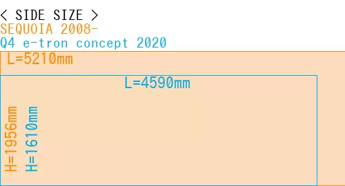 #SEQUOIA 2008- + Q4 e-tron concept 2020